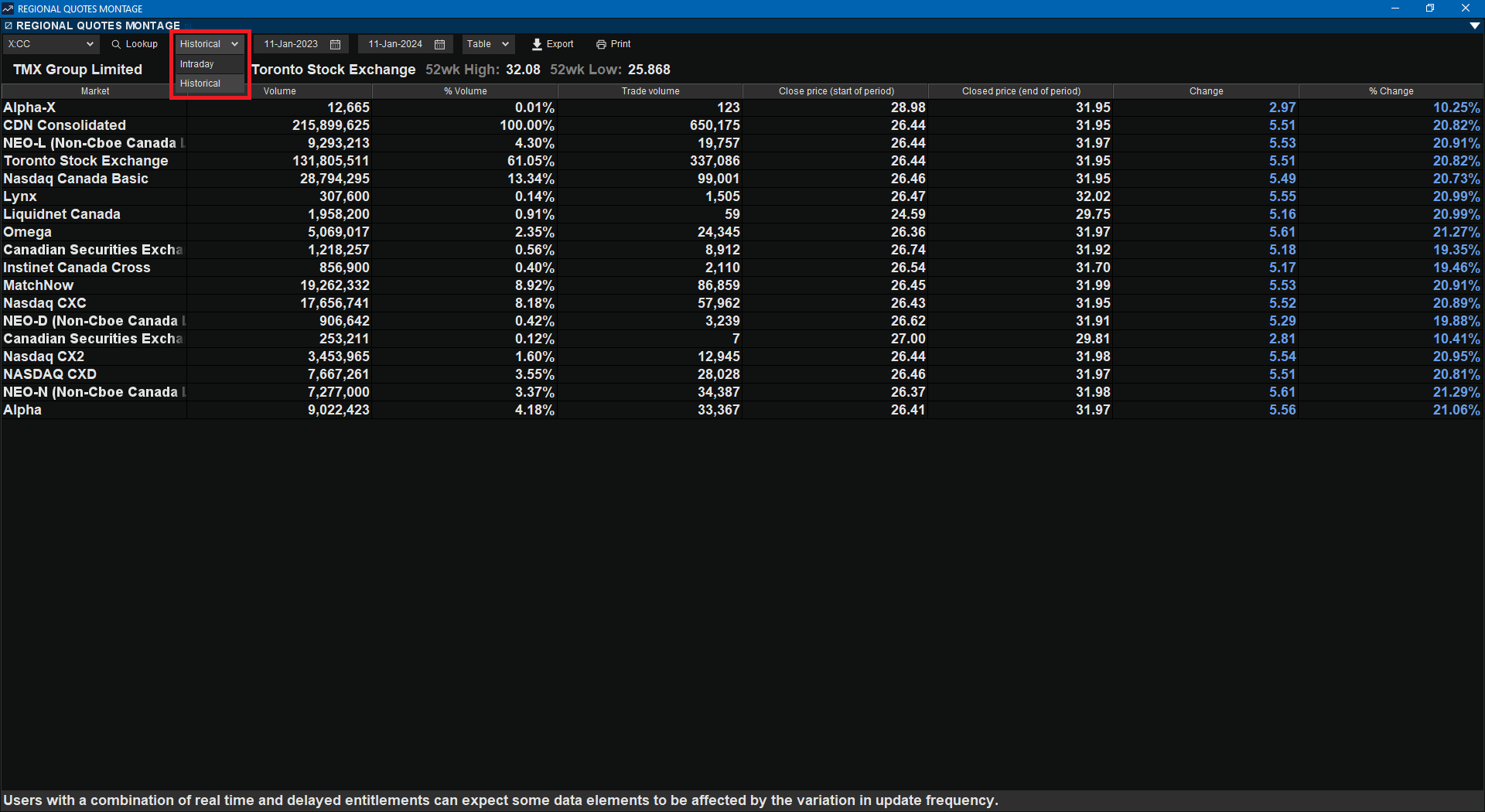 TSX InfoSuite