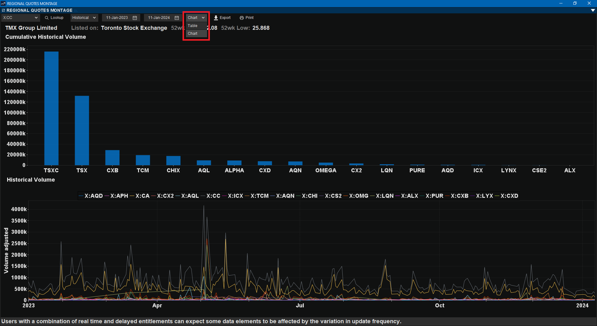 TSX InfoSuite