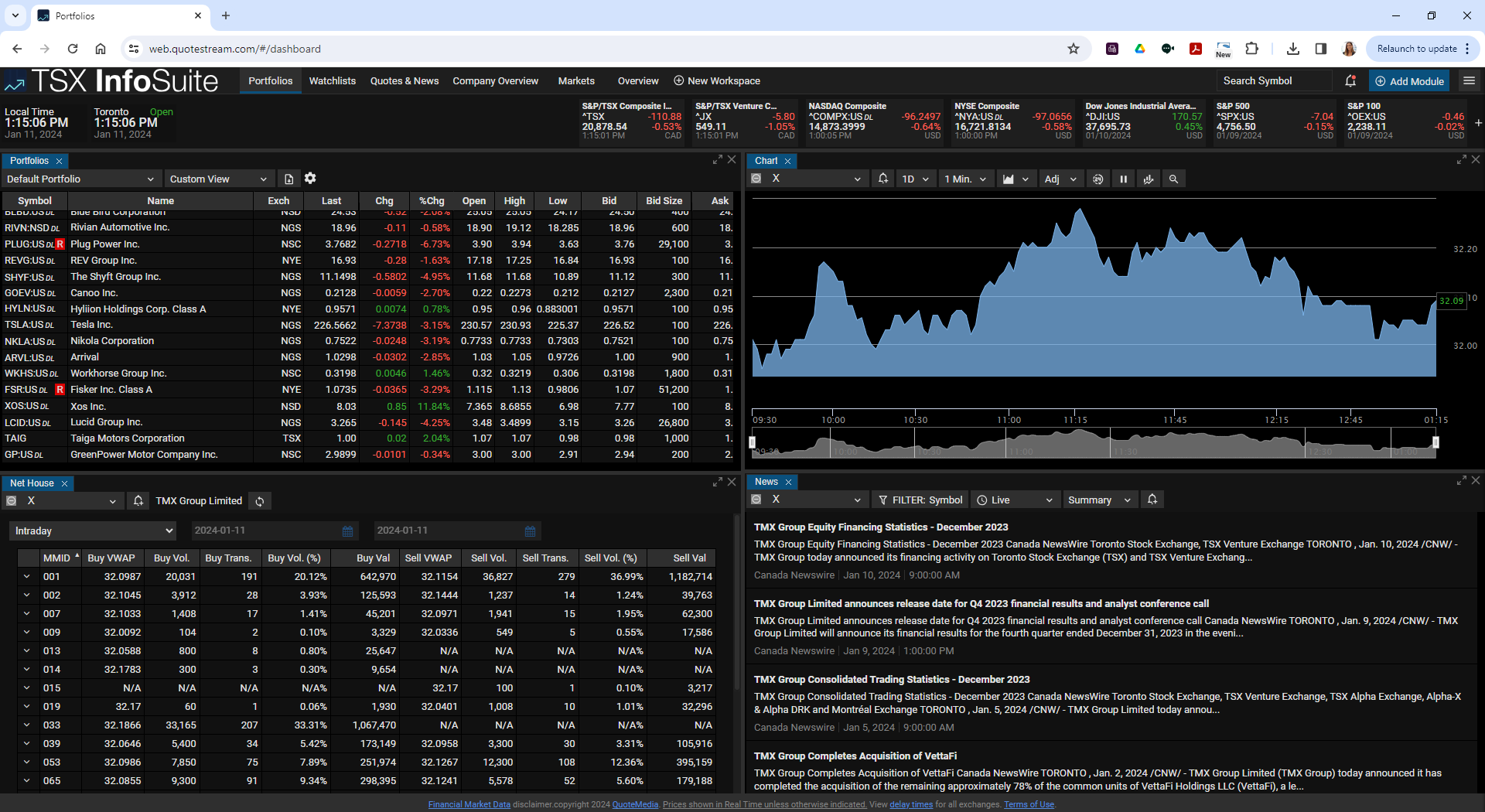 TSX InfoSuite