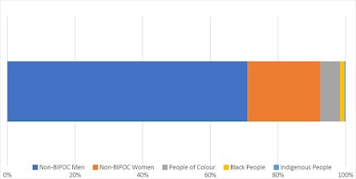 Board Diversity