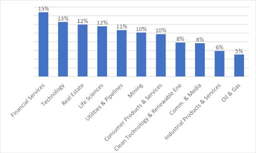 Percentage of BIPOC on Executive Teams, H1 2022 Snapshot