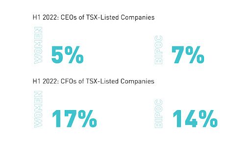 CEOs and CFOs of TSX-Listed Companies
