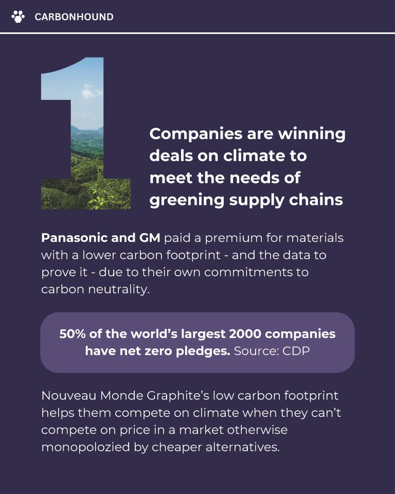 Carbonhound Takeaway Slide